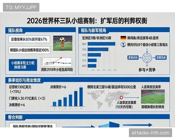 2026世界杯出线计算规则解析